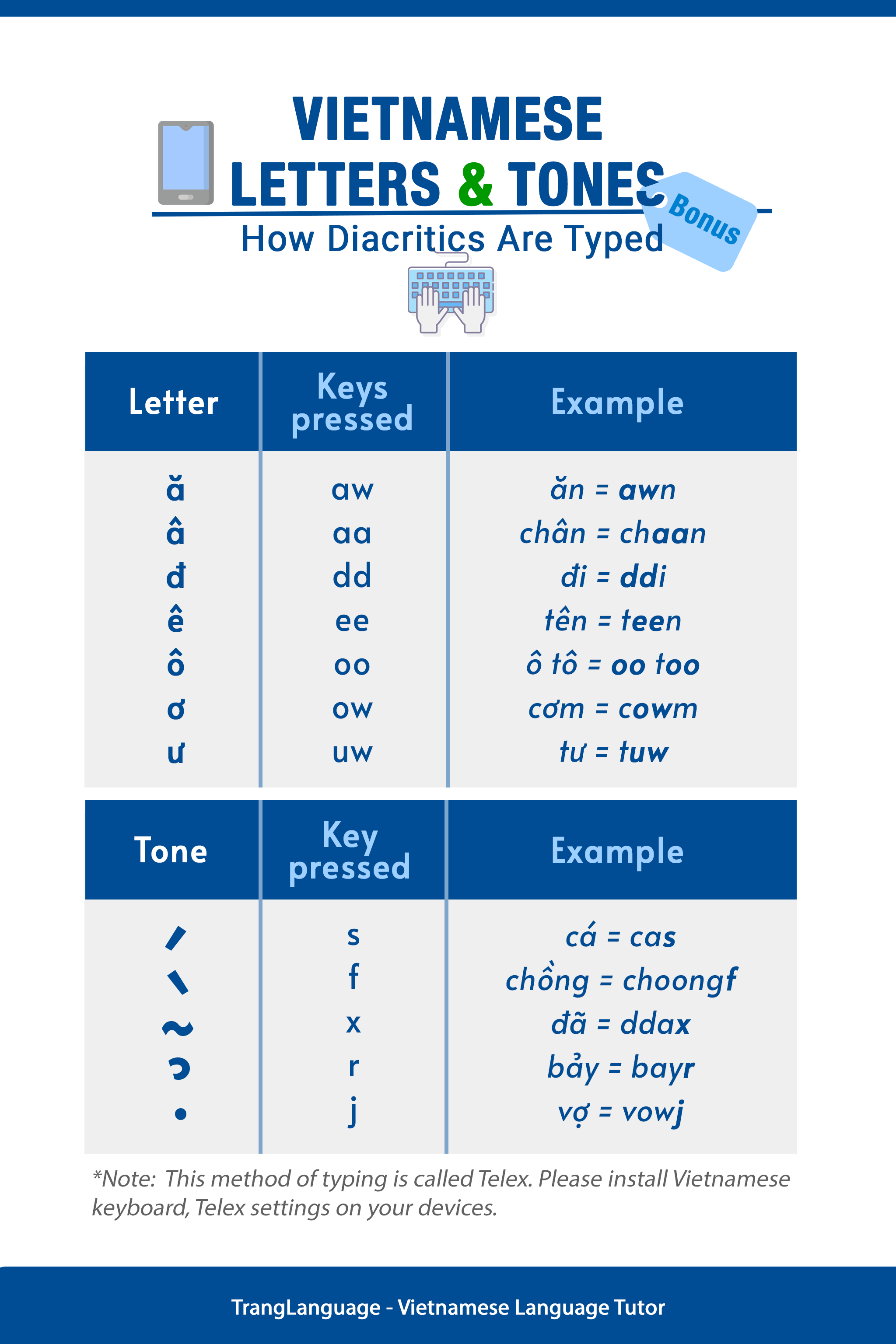 Photo of How to type in Vietnamese